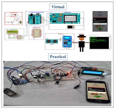 Image result for Intrusion Alarm IDE