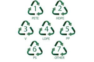 Image result for Sorting through Plastic Numbers