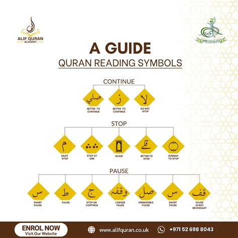 Guide To Quran Reading Symbols - Alif Quran Academy
