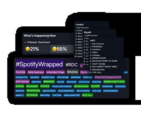 Now Trending Topics 的图像结果