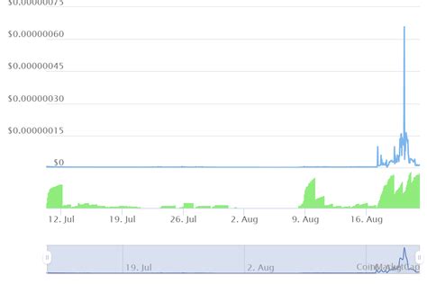 20210822-ryoshi-token-chart-coinmarketcap - Coin News TR