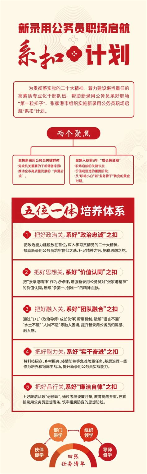 张家港市启动新录用公务员职场启航“系扣”计划_腾讯新闻