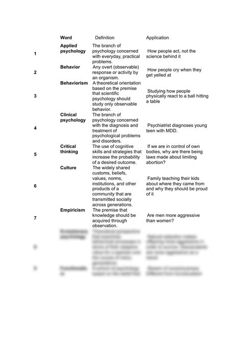 Vocabulary Definitions | AP Psychology - AP | Thinkswap