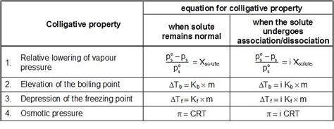 Image result for Liquid Ratio Formula Class 12