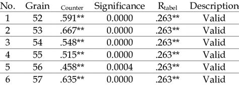 Image result for Performance Validity Test