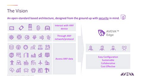 VB.NET SCADA Software 的图像结果