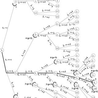 Image result for RC4 Algorithm Sudhakar