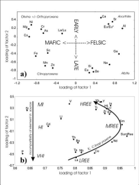 Performative Factor Analysis Explained 的图像结果