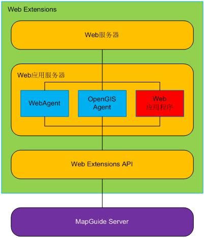 MapGuide Picture Examples 的图像结果