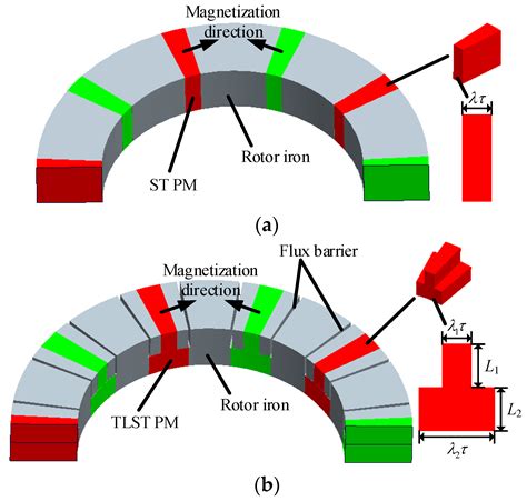 Magnet Shape Optimization of Two-Layer Spoke-Type Axial Flux Interior ...