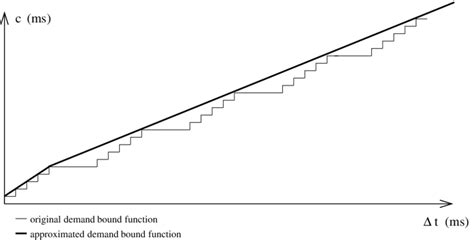 Image result for Approximation Calculus