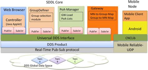 Image result for SDDL Explained