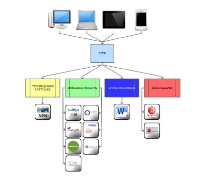 The Structure of a JavaScript Web Page 的图像结果