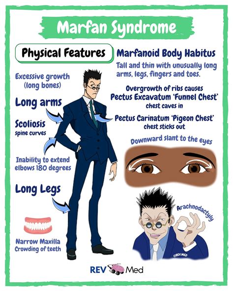 Marfan Syndrome: Lets Talk About It