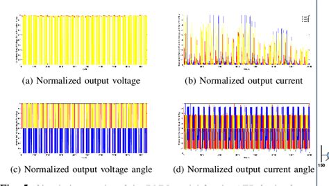 Power-Flow Study 的图像结果
