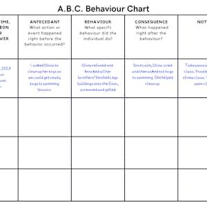 Image result for Possible Function ABC Chart