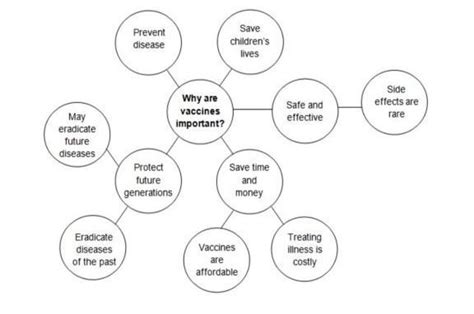 Write a paragraph (80-100) words by using the given clues for the ...