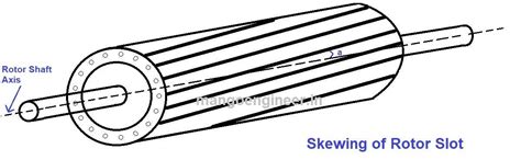 Cogging and Crawling Effect in Induction Motor - Mango Engineer