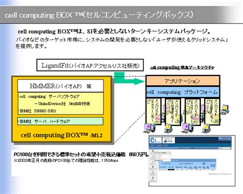 cell computing(R)LAN内利用ターンキーシステム商品を販売 2004年6月 8日 | ニュースリリース | NTTデータ ...