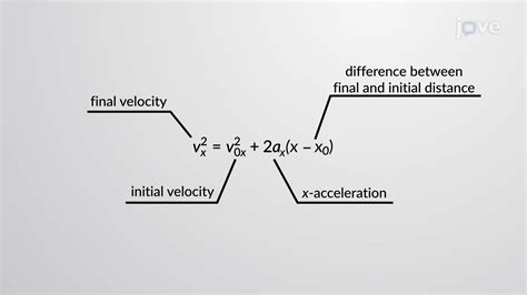 Video: Kinematic Equations - III