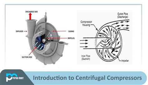 Compressor Impeller 的图像结果