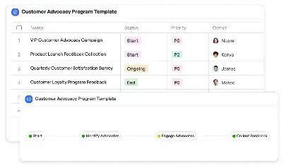 Image result for Store Layout Optimization