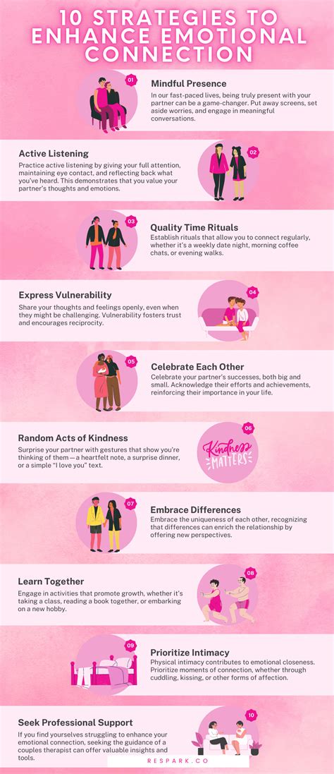 Image result for How to Create Emotional Connection