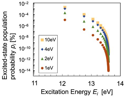 Reconsideration of Temperature Determined by the Excited-State ...