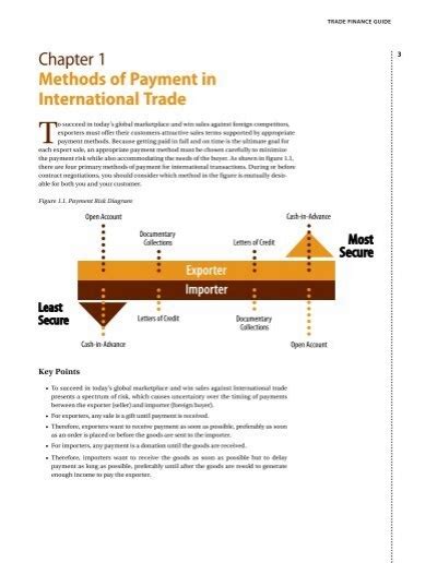 Image result for Consignment Payment Method