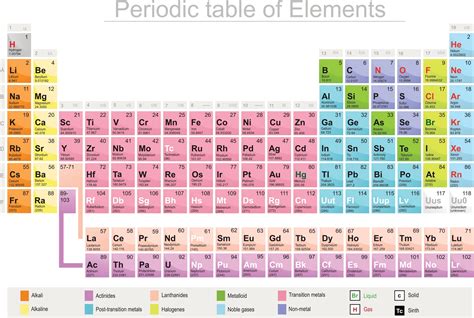 Meet 115, the Newest Element on the Periodic Table | National Geographic