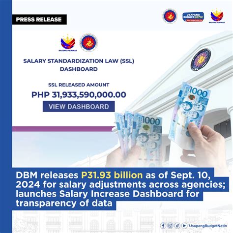 DBM releases P31.93 billion as of Sept. 10, 2024 for salary adjustments ...
