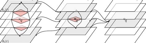 Image result for Limit Convergence Example