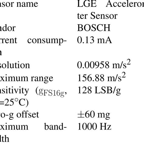 Image result for Beat Detection Algorithm