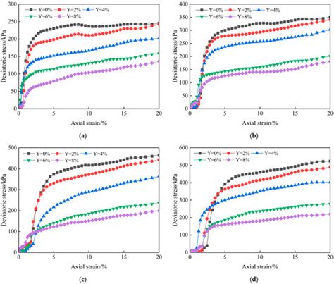 Buildings | Special Issue : Foundation Treatment and Building ...