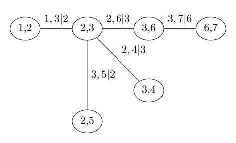 Image result for Matplotlib Python Climate Plot