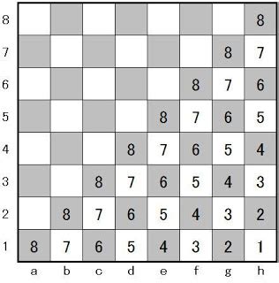 Image result for Transversal Diagonal