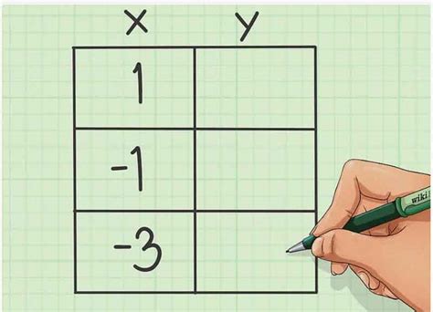 Image result for Tuutorial On Graph Andtable Making