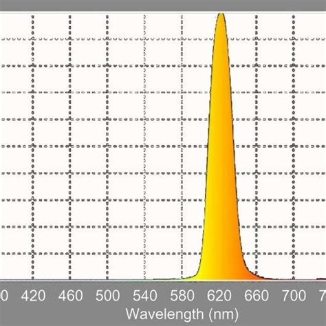 Image result for Distribution Modular Violet