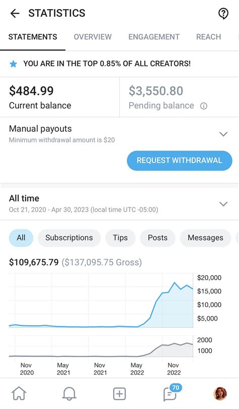 i had an onlyfans for almost 2 whole YEARS before i started making actual money, it’s not always ...