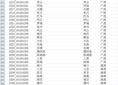 城市代码cityCode 表格，用于获取中国省市天气的api - 三线码工 - 博客园