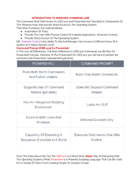Image result for Windows Command Line