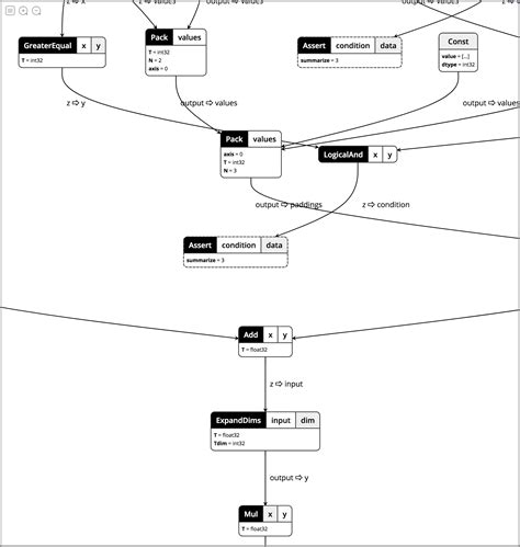 Image result for Tensorflow JS PNG