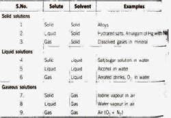 NCERT BOOK "SOLUTIONS" NOTES - Class 12 PDF Download
