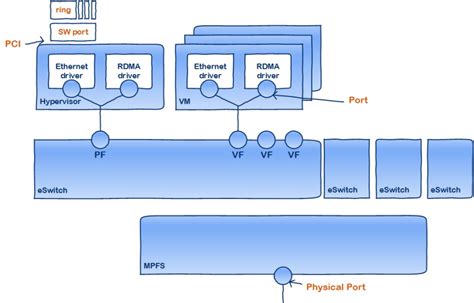 Interface - NVIDIA Docs