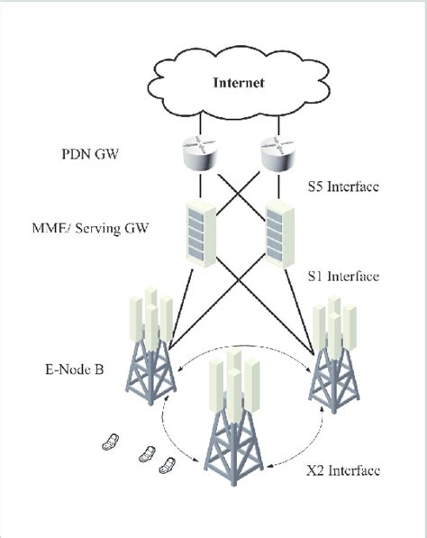 Image result for Time-Variant Channel