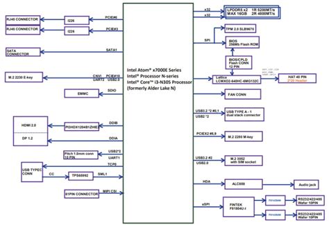UP Squared Pro 7000 Developer Boards - AAEON UP | Mouser