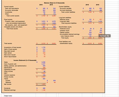 Current Assets On a Balance Sheet 的图像结果