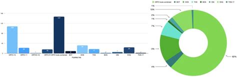Mind the Gap: Tools for the Diagnosis and Assessment of Orthorexia ...
