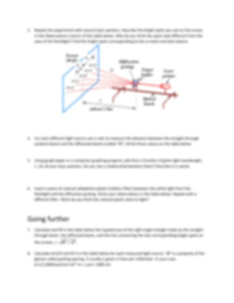 Image result for Diffraction Grating Lab Diagram