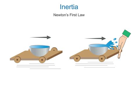Inertia . simple science experiment Newtons First Law Of Motion. 27798693 Vector Art at Vecteezy